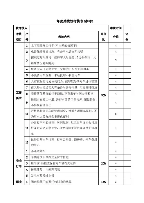 驾驶员绩效考核表