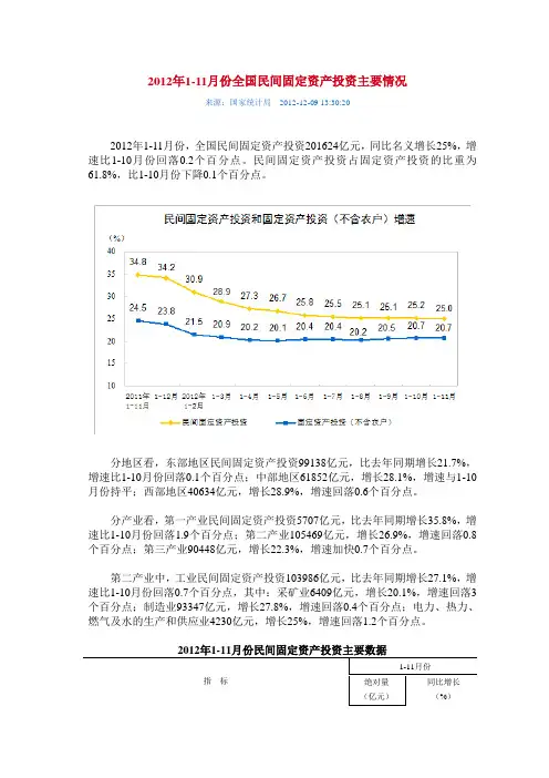 2012年1-11月份全国民间固定资产投资主要情况