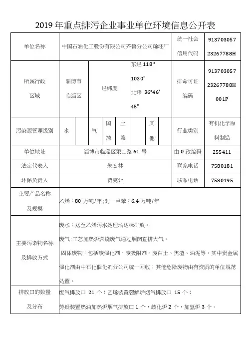 2019年重点排污企业事业单位环境信息公开表