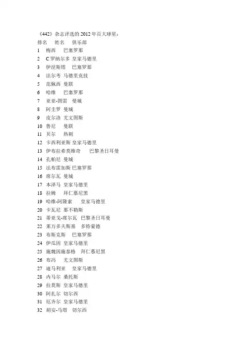 英国著名足球杂志《442》评出了2012年百大球星