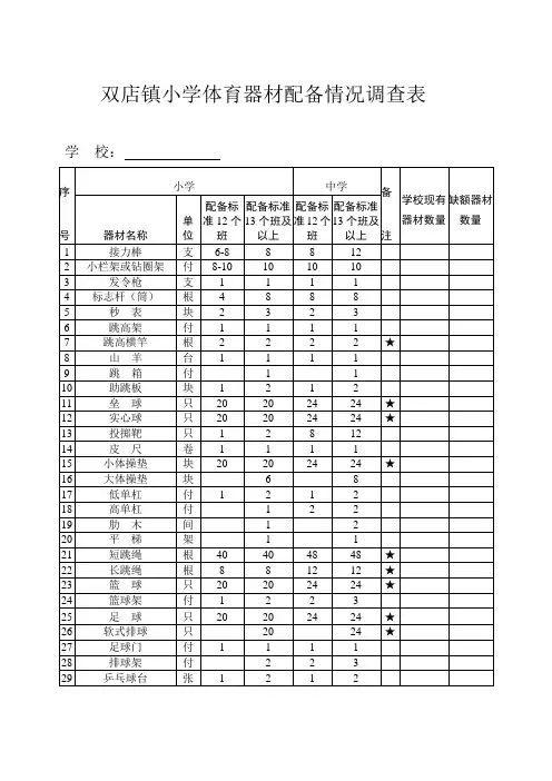 小学体育器材配备情况调查表