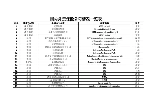 国内外资保险公司情况一览表