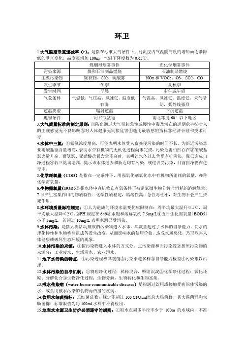 环境卫生学 总结重点