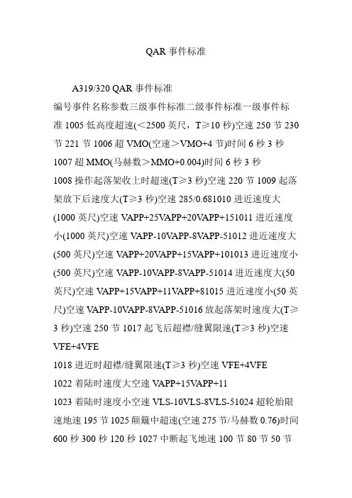 QAR事件标准