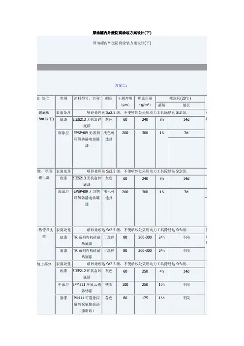 食用油原油罐内外壁防腐涂装方案设计