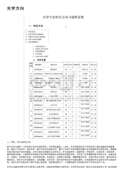 光学方向——精选推荐