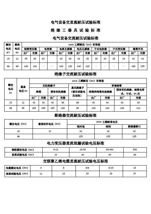 电气设备交流耐压试验标准
