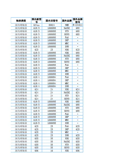 深沟球轴承和调心球轴承