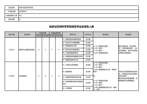 地球与空间科学学院招生专业及招生人数