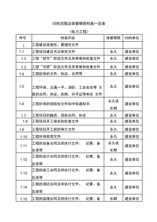 电力工程归档范围及保存时间一览表
