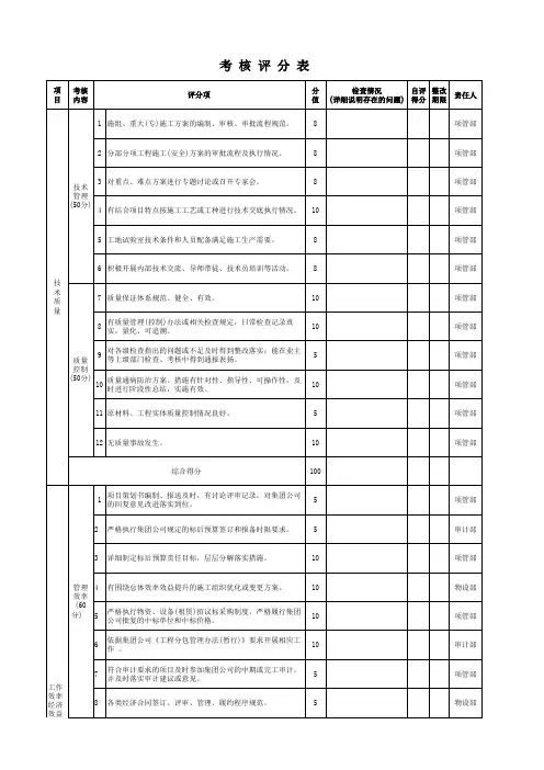项目管理考核评分表