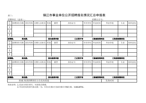 表3：镇江市事业单位公开招聘报名情况汇总申报表