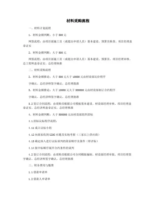材料采购流程