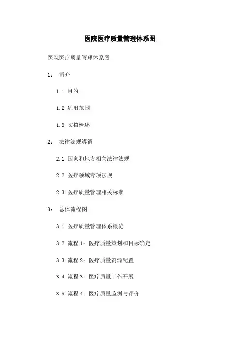 医院医疗质量管理体系图