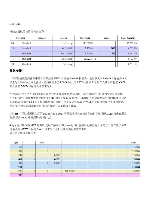 zemax优化
