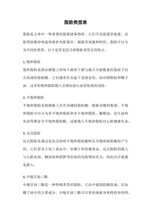 脂肪类型表