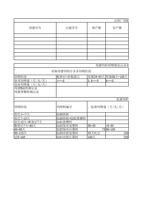 广欣625母猪记录表格