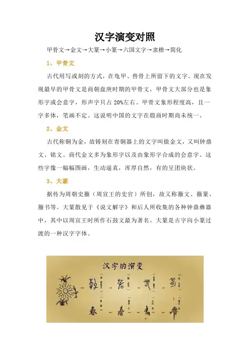 汉字演变对照