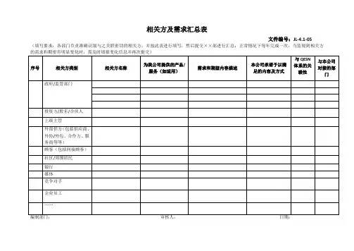 相关方及需求汇总表