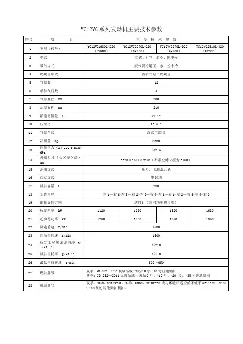 玉柴YC12VC系列发动机主要技术参数