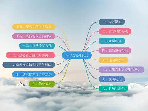 小学1-6年级语文知识点汇总归纳(可编辑打印思维导图)