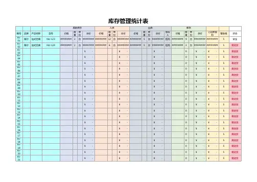 库存管理统计表(进货提醒)