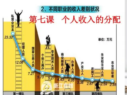 高中政治第七课个人收入的分配课件新人教必修1