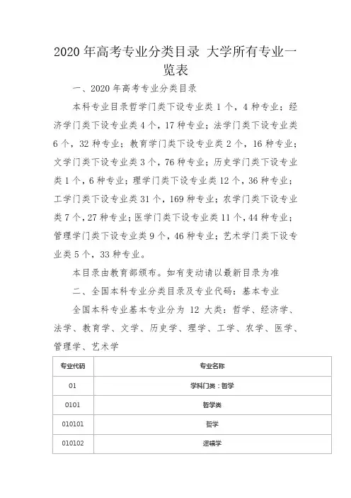 2020年高考专业分类目录 大学所有专业一览表