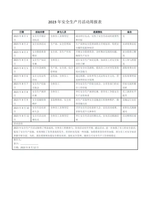 2023年安全生产月活动周报表
