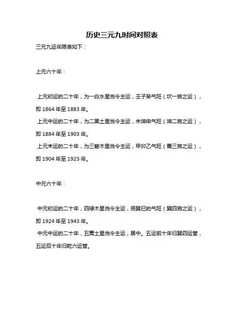 历史三元九时间对照表