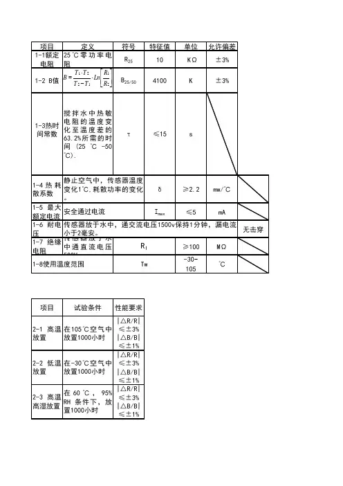 温度传感器阻值温度对应表