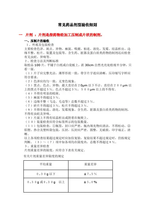 常见药品剂型验收细则