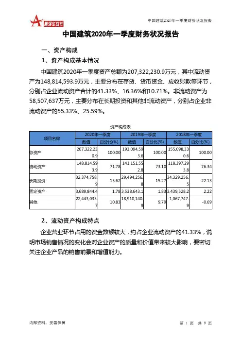中国建筑2020年一季度财务状况报告