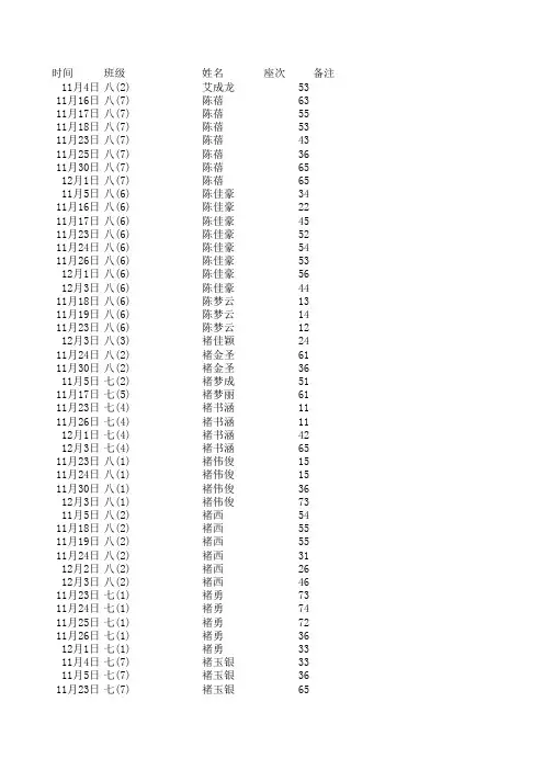 微机室上网登记表