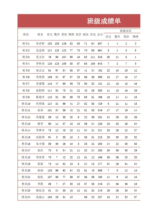 班级成绩单(各科排名、总排名)