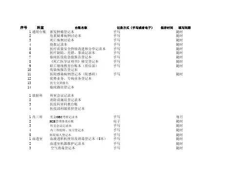 医务部台账清单汇总表