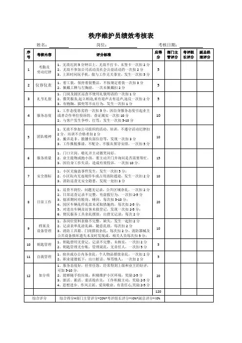 秩序维护员绩效考核表