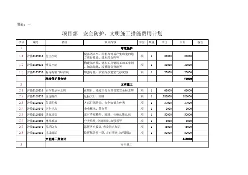 安措费总计划表   四标