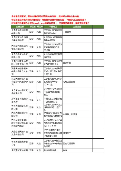新版辽宁省大连天地工商企业公司商家名录名单联系方式大全196家