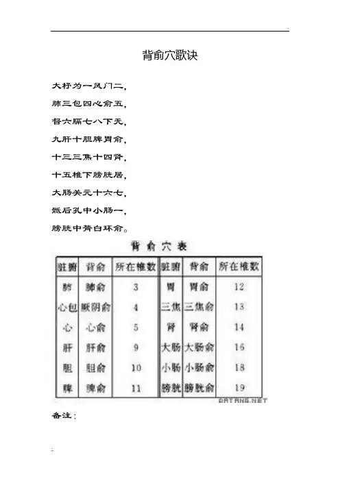 背俞穴歌诀