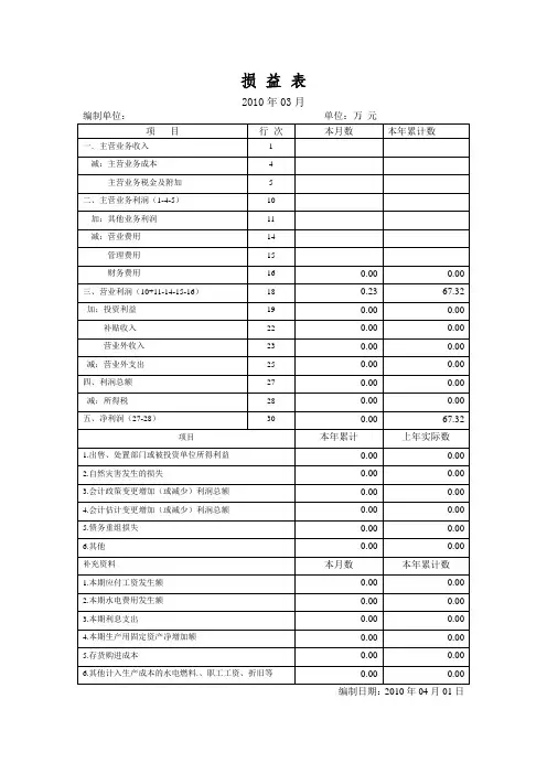 损益表3月1