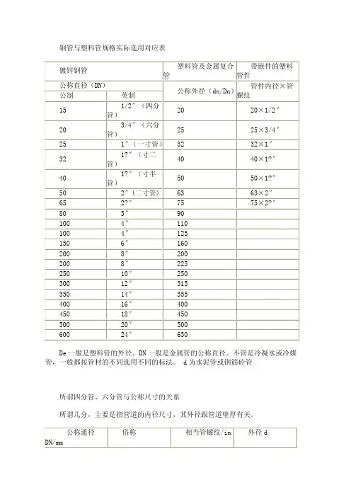 钢管与塑料管规格实际选用对应表