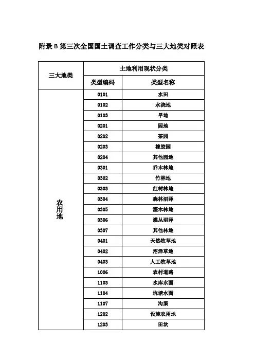 第三次全国国土调查工作分类与三大地类对照表