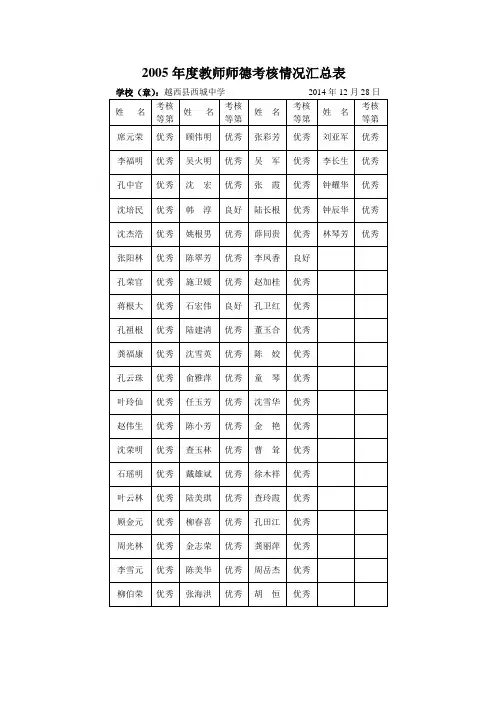 师德考核情况汇总表(1)