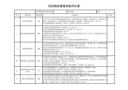 项目物资管理考核评价表