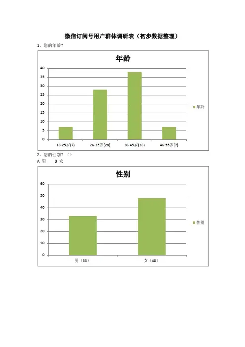 微信订阅号用户群体调研表(数据整理表)