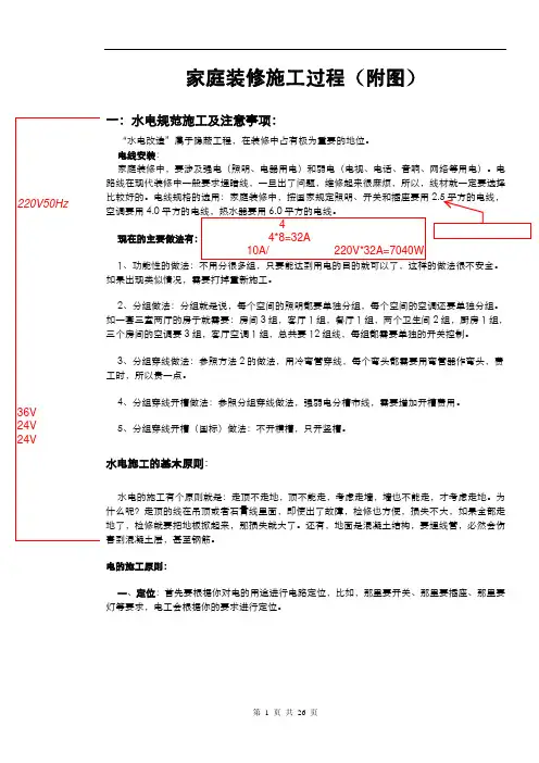 图解装修全过程