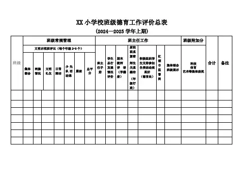 班级德育工作评价总表