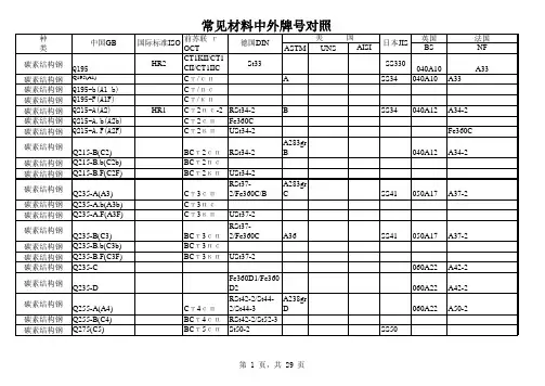 常见的中外材料对照表