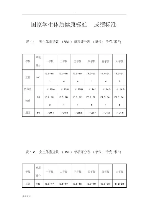 国家学生体质健康标准测试成绩标准[详]